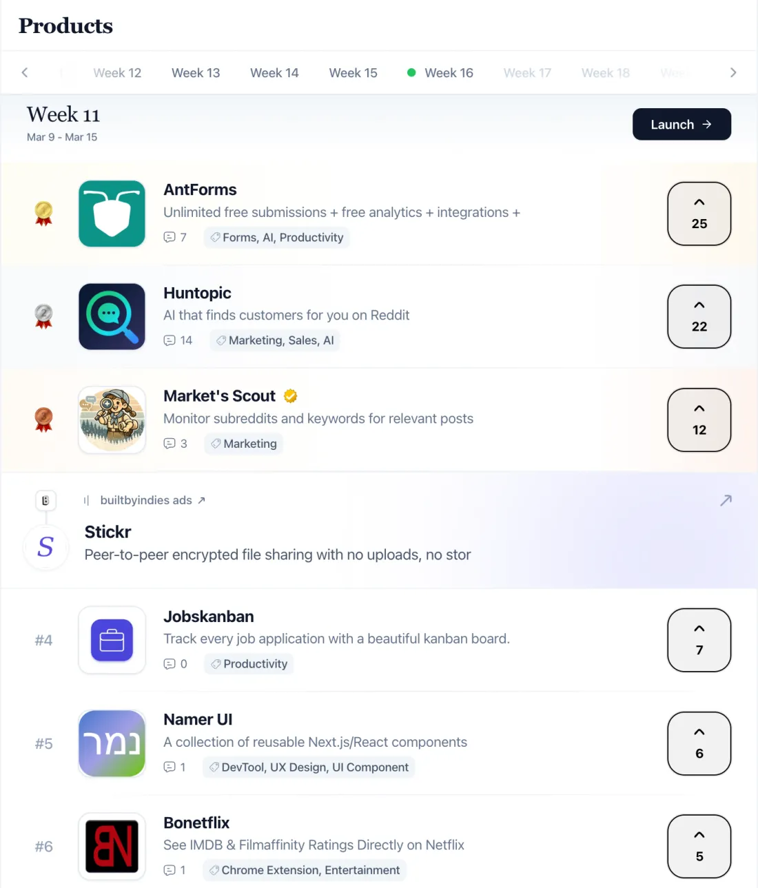 Product leaderboard and weekly accountability view